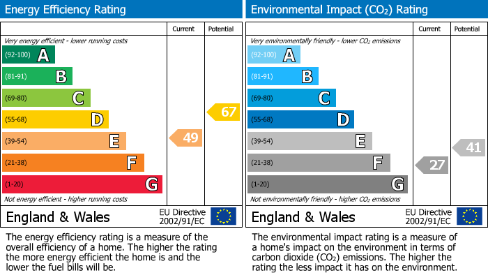 EPC Graph for High Street, Ardersier, Inverness