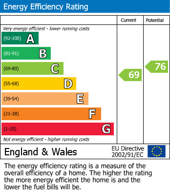EPC Graph for Wood-Side, Drumnadrochit, IV63