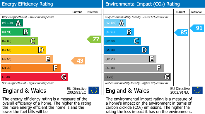 EPC Graph for High Street, Methil, KY8