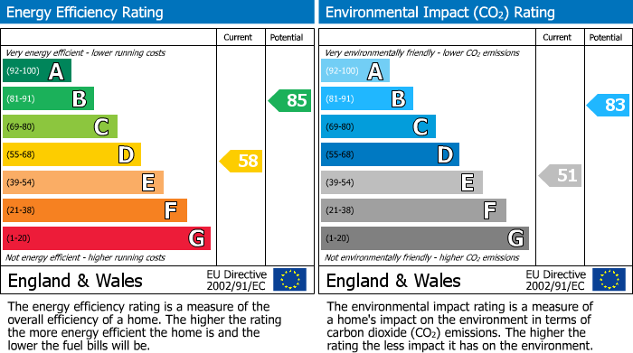 EPC Graph for Lauder Court, Glenrothes, KY6