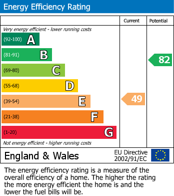 EPC Graph for Cromdale, Grantown-On-Spey, PH26